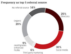 1503defri Z01 1503defri Z01