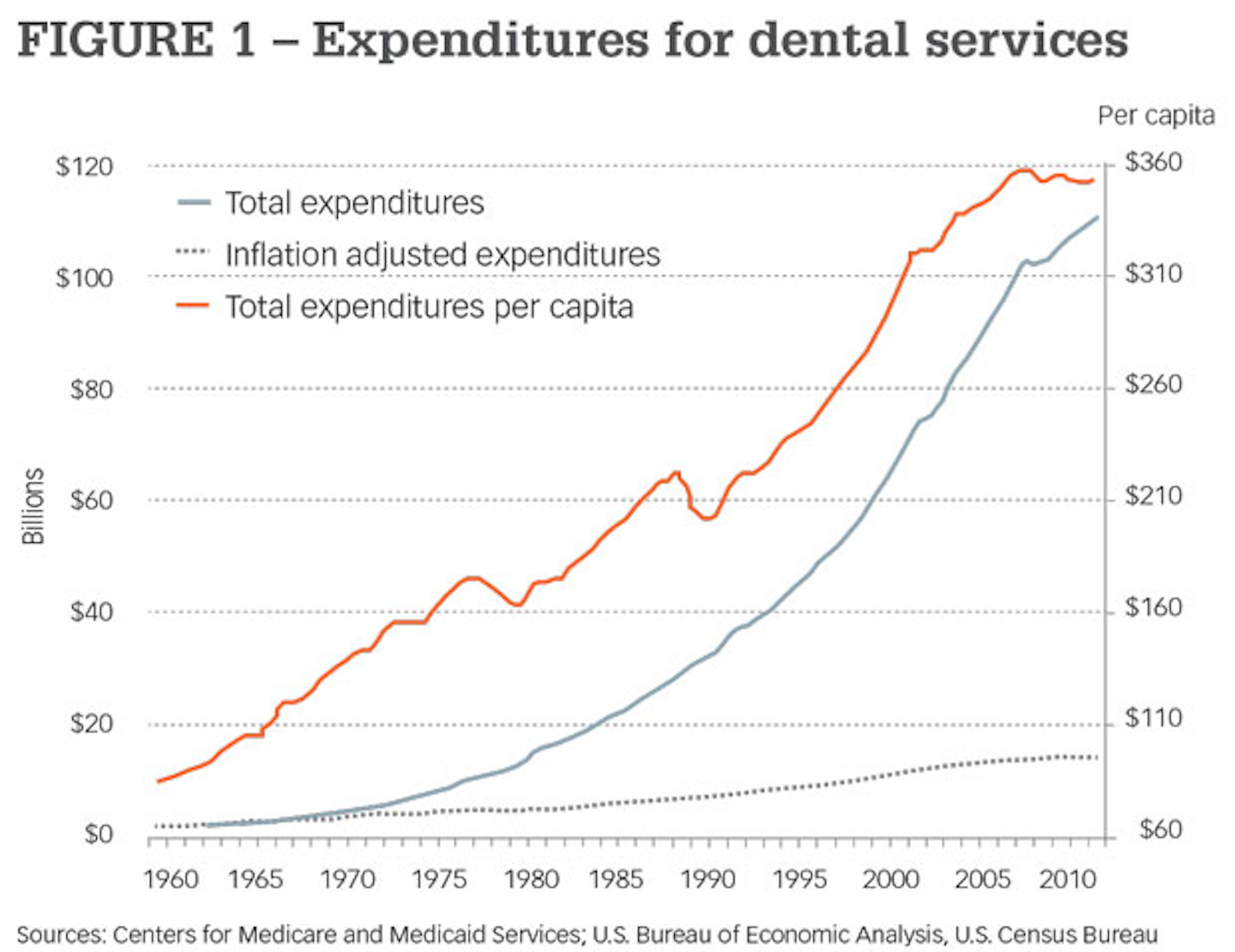 The Future Of Dentistry Dental Economics Dental Economics