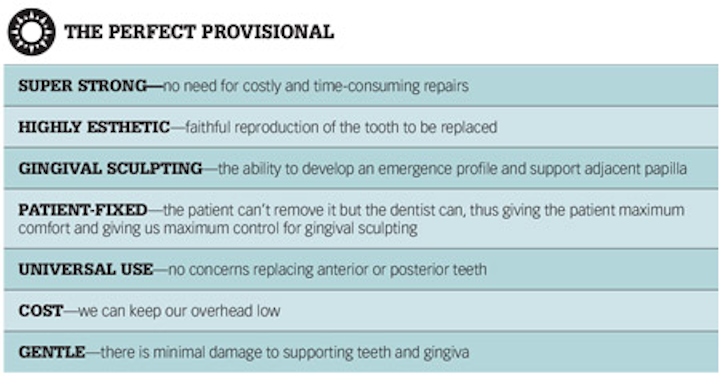 Patients Hate Flippers And So Should You Dental Economics