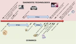 Artkoenigsberg 20z130528 Artkoenigsberg 20z130528