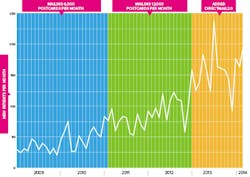 Directmail2 Amit Khanna Graph As Smart Object 1 Directmail2 Amit Khanna Graph As Smart Object 1