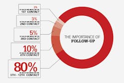 Follow Up Poster 1 As Smart Object 1 Follow Up Poster 1 As Smart Object 1