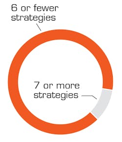 Levin Marketing As Smart Object 2 Levin Marketing As Smart Object 2