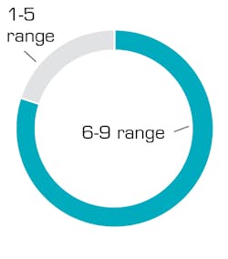 Levin Teamgblue As Smart Object 1 Levin Teamgblue As Smart Object 1