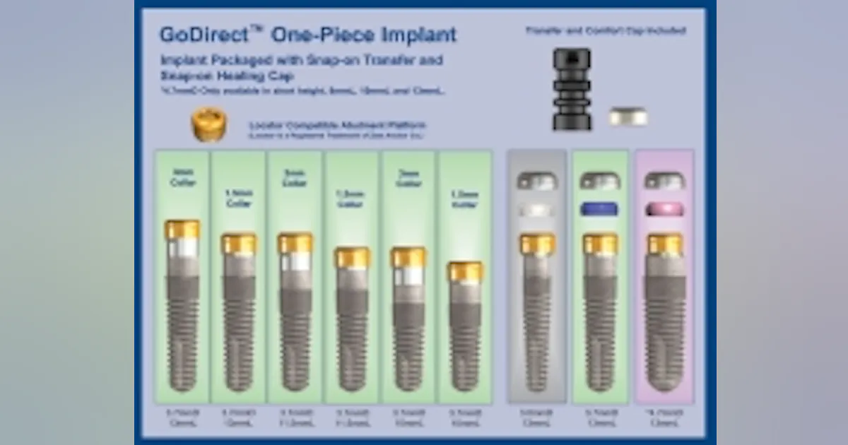 Restoration Of The Totally Enentulous Jaw With Application Specific One Piece Implants Dental Economics Restoration Of The Totally Enentulous Jaw With Application Specific One Piece Implants Dental Economics
