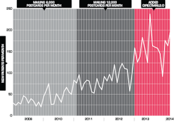 Postcardmania Dental Results As Smart Object 1 Postcardmania Dental Results As Smart Object 1