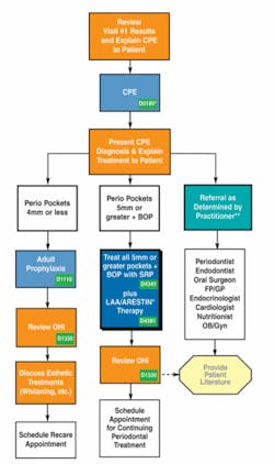 Th 0510dewil02 Th 0510dewil02