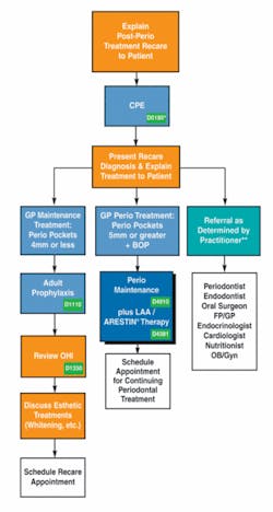 Th 0510dewil03 Th 0510dewil03