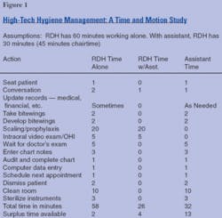Th 0612demanaginghyg01 Th 0612demanaginghyg01