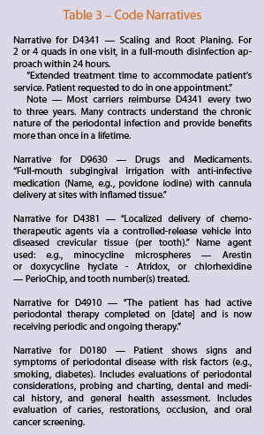 Perio Hygiene For The 21st Century Dental Economics