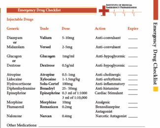 medicine for emergency kit