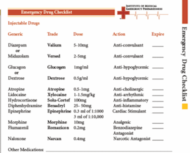 The Emergency Drug Kit Dental Economics
