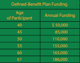 Defined Benefit Vs Defined Contribution Plans Dental Economics   Th 272728 