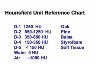 Hounsfield Unit Chart