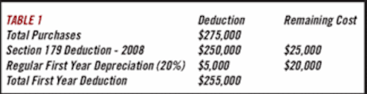 Section 179 Purchasing Equipment And Reducing Taxes What