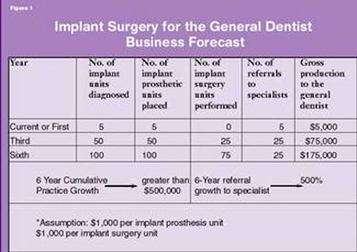 16 Average Dentist Salary San Francisco - Average List Jobs Salary