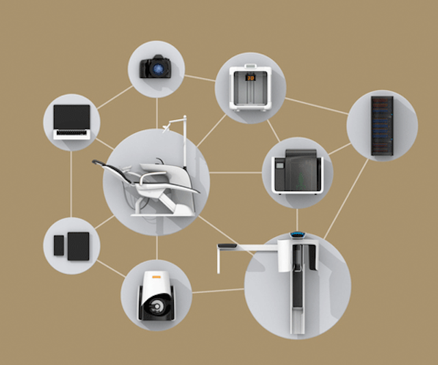 Digitial Dentistry Integration