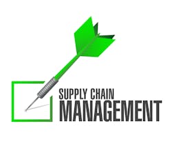 Supply Chain Management Supply Chain Management