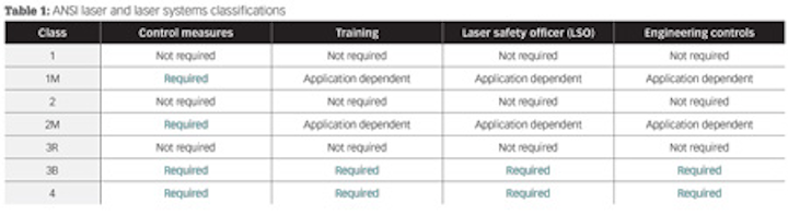 Shining The Light On Laser Safety 4 Steps To Keep Your Practice