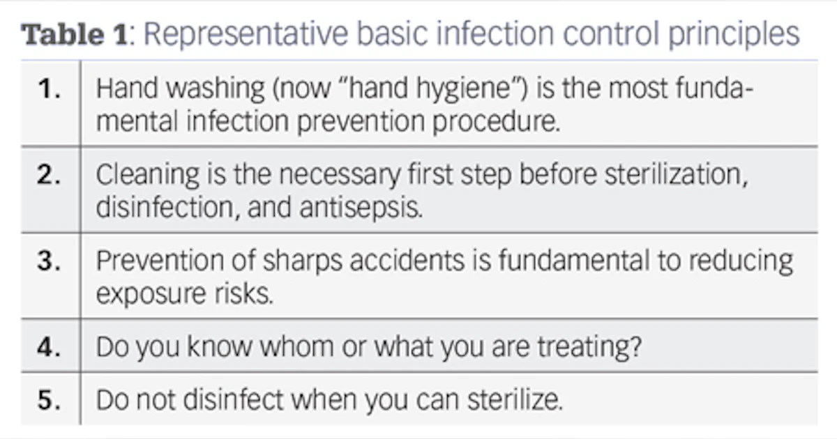Instrument Processing And Sterilization Key Considerations Dental Economics