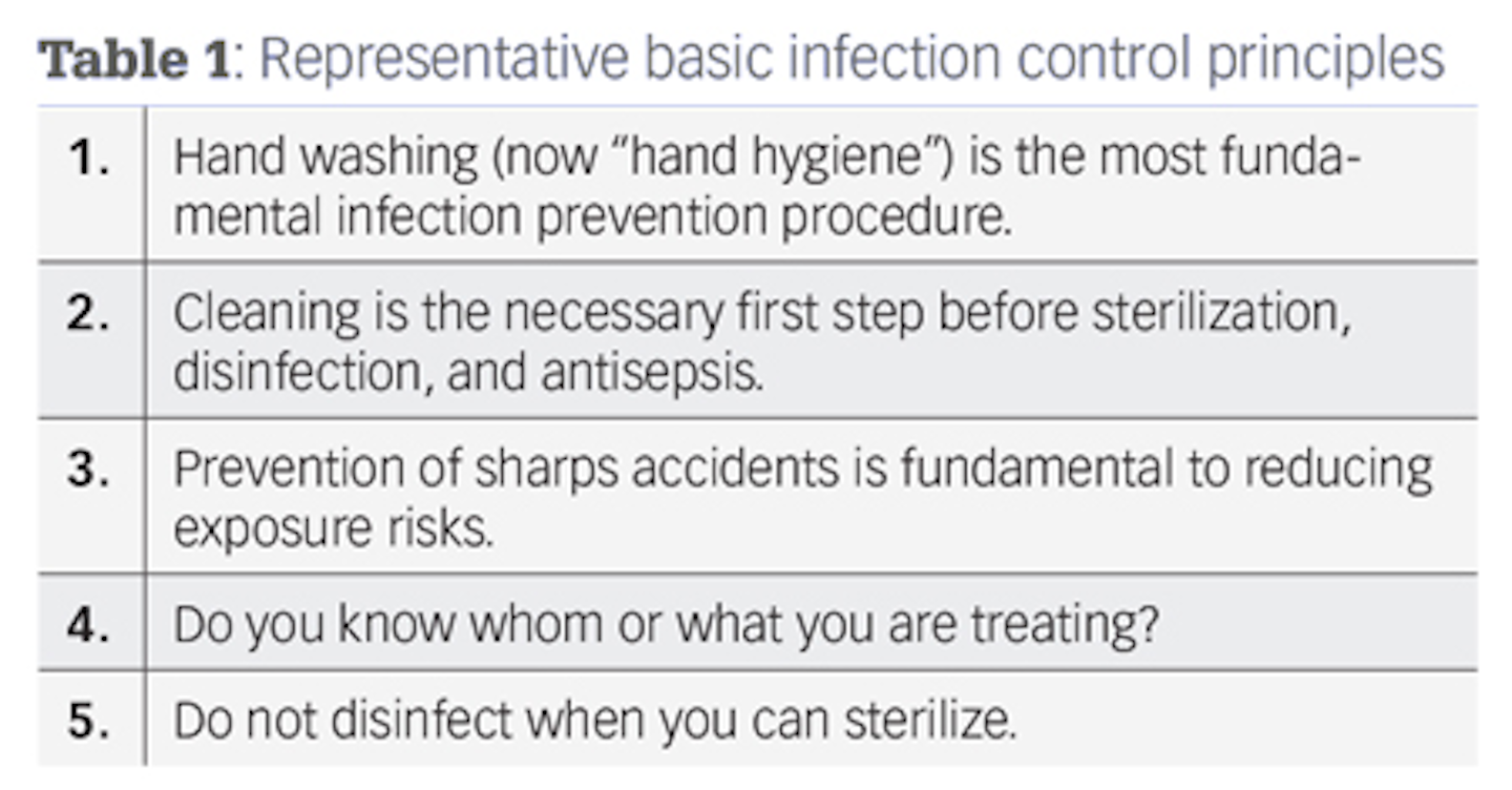 Disinfection, Sterilization, and Preservation: Seymour S Block:  9780683307405: Amazon.com: Books