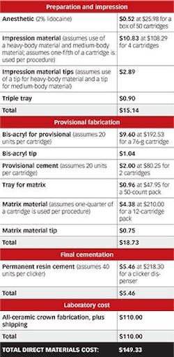 Ivoclar 05 2017 Table 1 Ivoclar 05 2017 Table 1