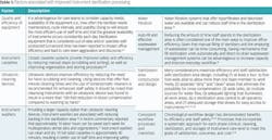 1707de 522 1707de 522