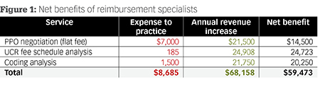 mac dental program reimbursement