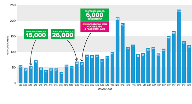 1712degen P06 New Patients Graph