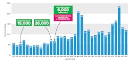 1712degen P06 New Patients Graph 1712degen P06 New Patients Graph