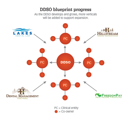 Facebook blueprint team Facebook blueprint team