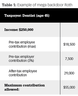The Case For Roth Contributions Dental Economics