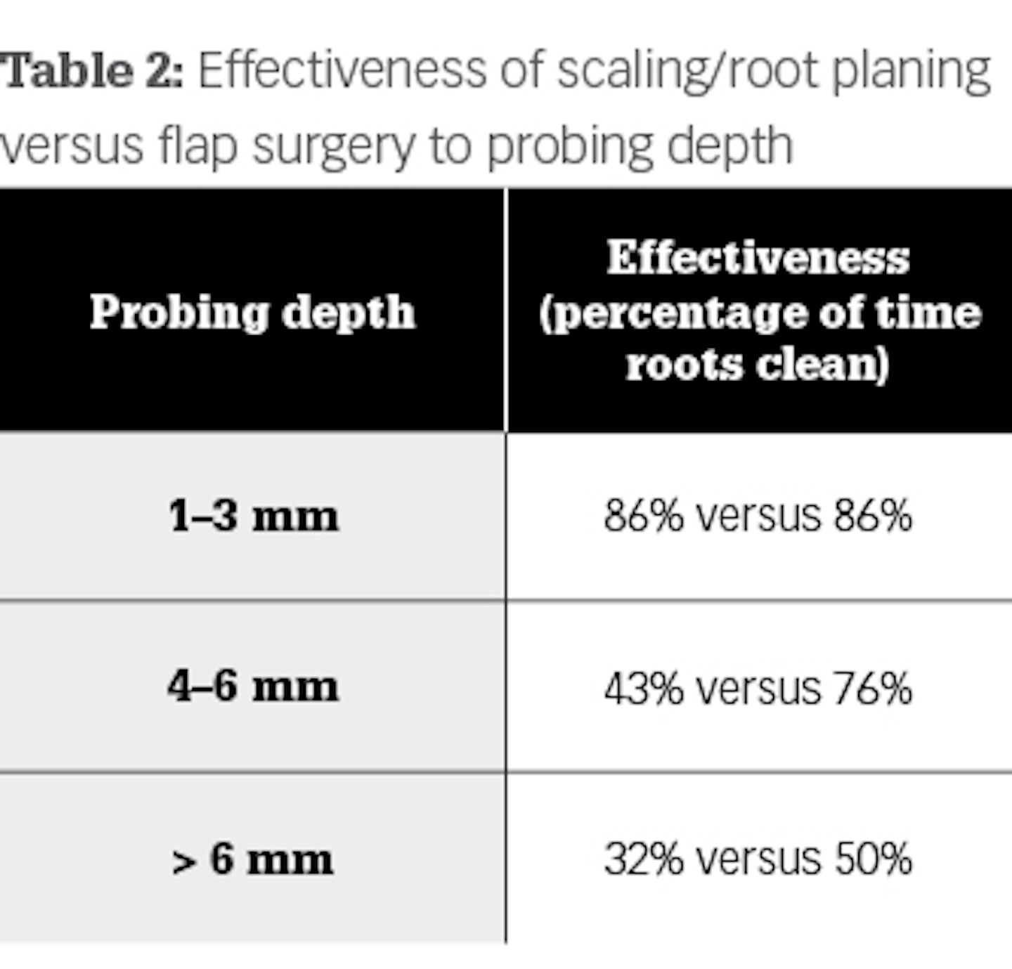 Saving Teeth Changing The Hopeless Prognosis With New Technology Dental Economics