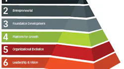 Content Dam De En Articles Print Volume 107 Issue 12 Macroeconomics Building Your Practice Stage Two Entrepreneurial Leftcolumn Article Thumbnailimage File