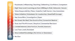 Content Dam De En Articles Print Volume 107 Issue 1 Practice The Top 6 Ways To Amplify Your Team S Engagement In 2017 Leftcolumn Article Thumbnailimage File Content Dam De En Articles Print Volume 107 Issue 1 Practice The Top 6 Ways To Amplify Your Team S Engagement In 2017 Leftcolumn Article Thumbnailimage File