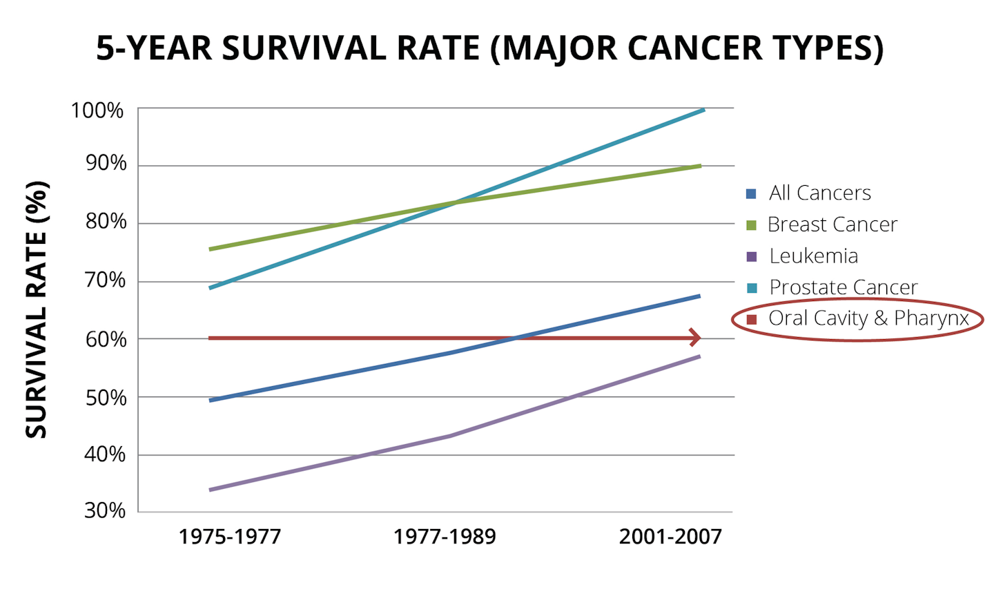 clinical-lifesavers-security-in-your-oral-cancer-screening-technology