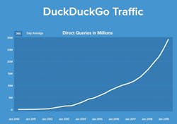 1912 De Chal P02 1912 De Chal P02