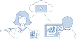 Figure 1: Synchronous teledentistry Figure 1: Synchronous teledentistry