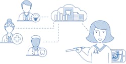 Figure 2: Asynchronous teledentistry Figure 2: Asynchronous teledentistry