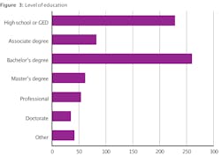 1912 De Cfro–z03 1912 De Cfro–z03
