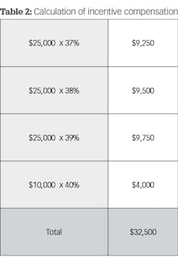 2001 Dec20 23 Sch2 2001 Dec20 23 Sch2