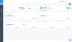 Figure 1: A sample dashboard showing revenue potential for a dental membership program Figure 1: A sample dashboard showing revenue potential for a dental membership program