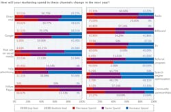 Figure 1: Year-over-year spending on marketing Figure 1: Year-over-year spending on marketing