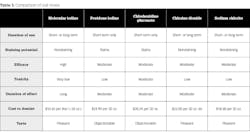 2005 De Cmos1 2005 De Cmos1