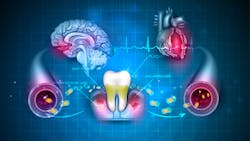 Copyright Guniita Dreamstime Perio And Heart Oral Systemic 5ee1387341d12 Copyright Guniita Dreamstime Perio And Heart Oral Systemic 5ee1387341d12