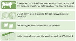 Figure 3: Examples of biologic plausibility Figure 3: Examples of biologic plausibility