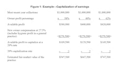 Prescott Figure Prescott Figure
