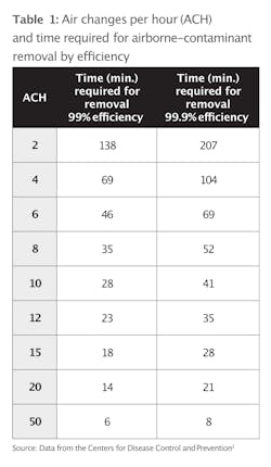 Table1 Menzzano Table1 Menzzano