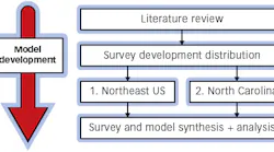 Figure 1: Methodology overview