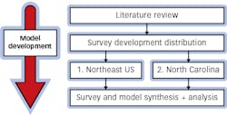 Figure 1: Methodology overview Figure 1: Methodology overview